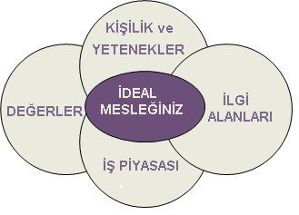 ideal_meslek.gif